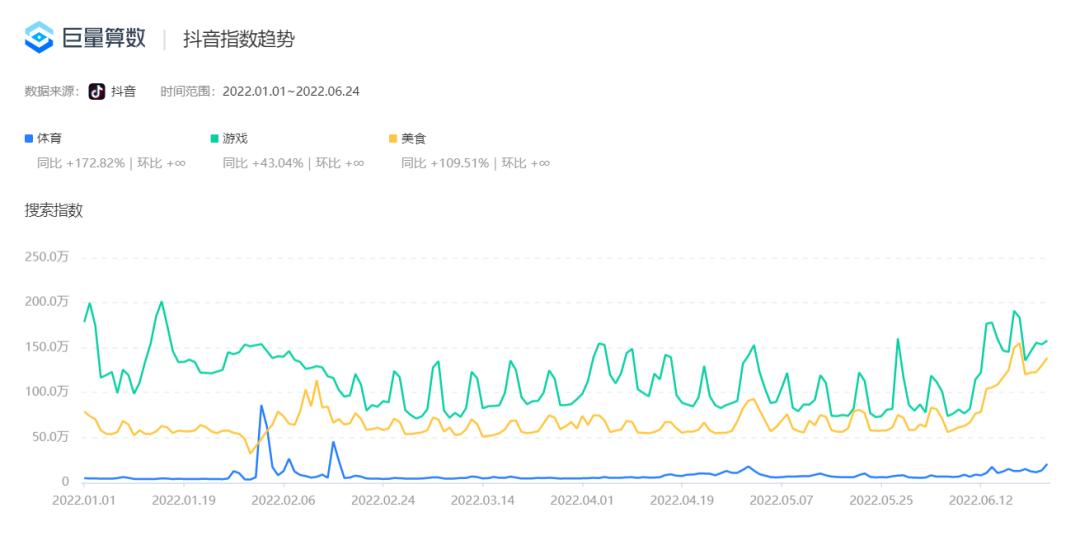 抖音腾讯阿里三足鼎立,阿里腾讯抖音互开流量谁最受益