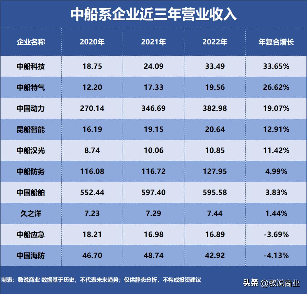 中船集团哪个船厂最大,中船集团排名