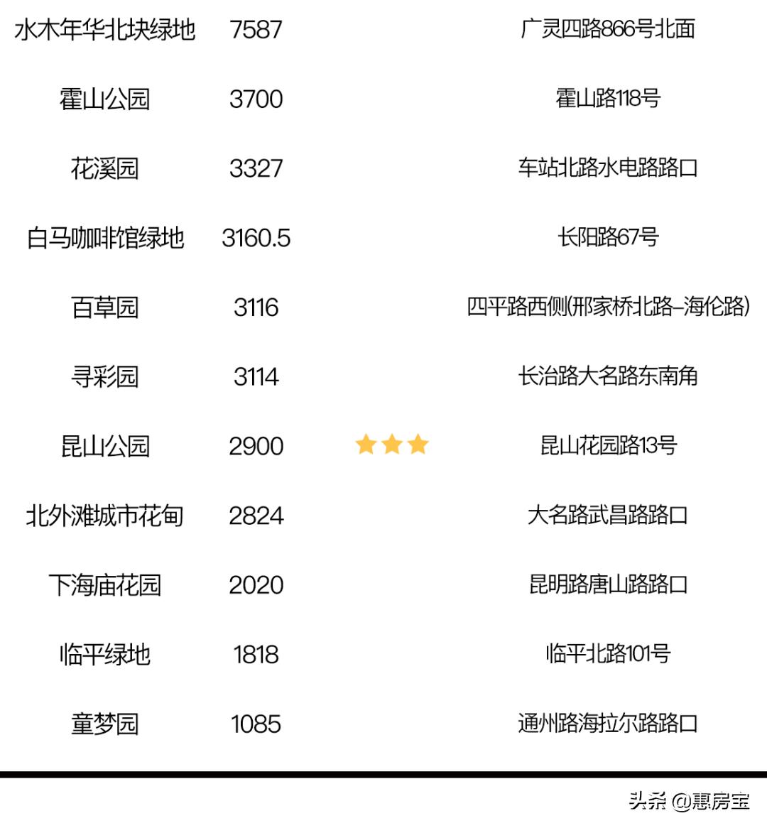 上海公园免费,上海免费公园排行