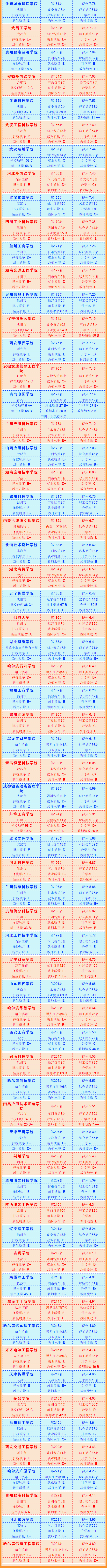 中国最大的民办独立学院面积排名,国内的独立学院排名一览表