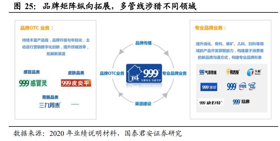 otc药品行业龙头,otc龙头华润医药