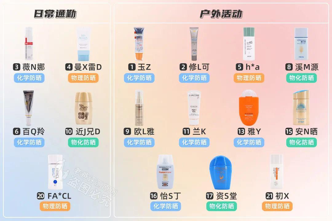 防晒怎么选平价,防晒霜怎么选才能真正防晒
