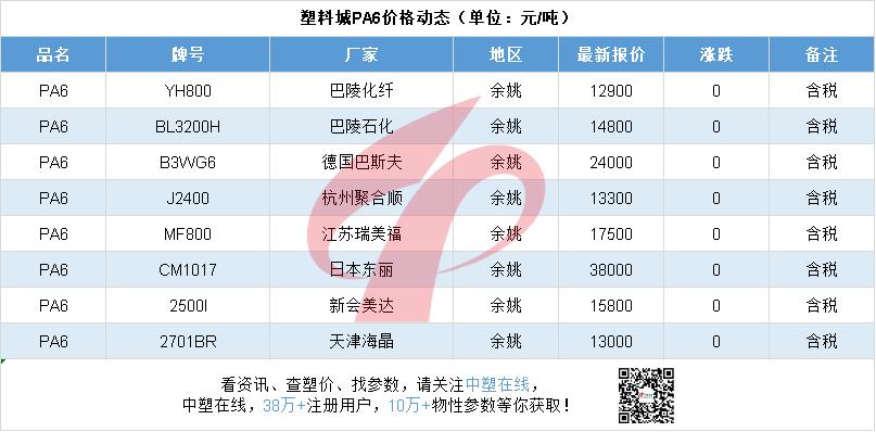 最新重磅牛市行情,近期牛市行情