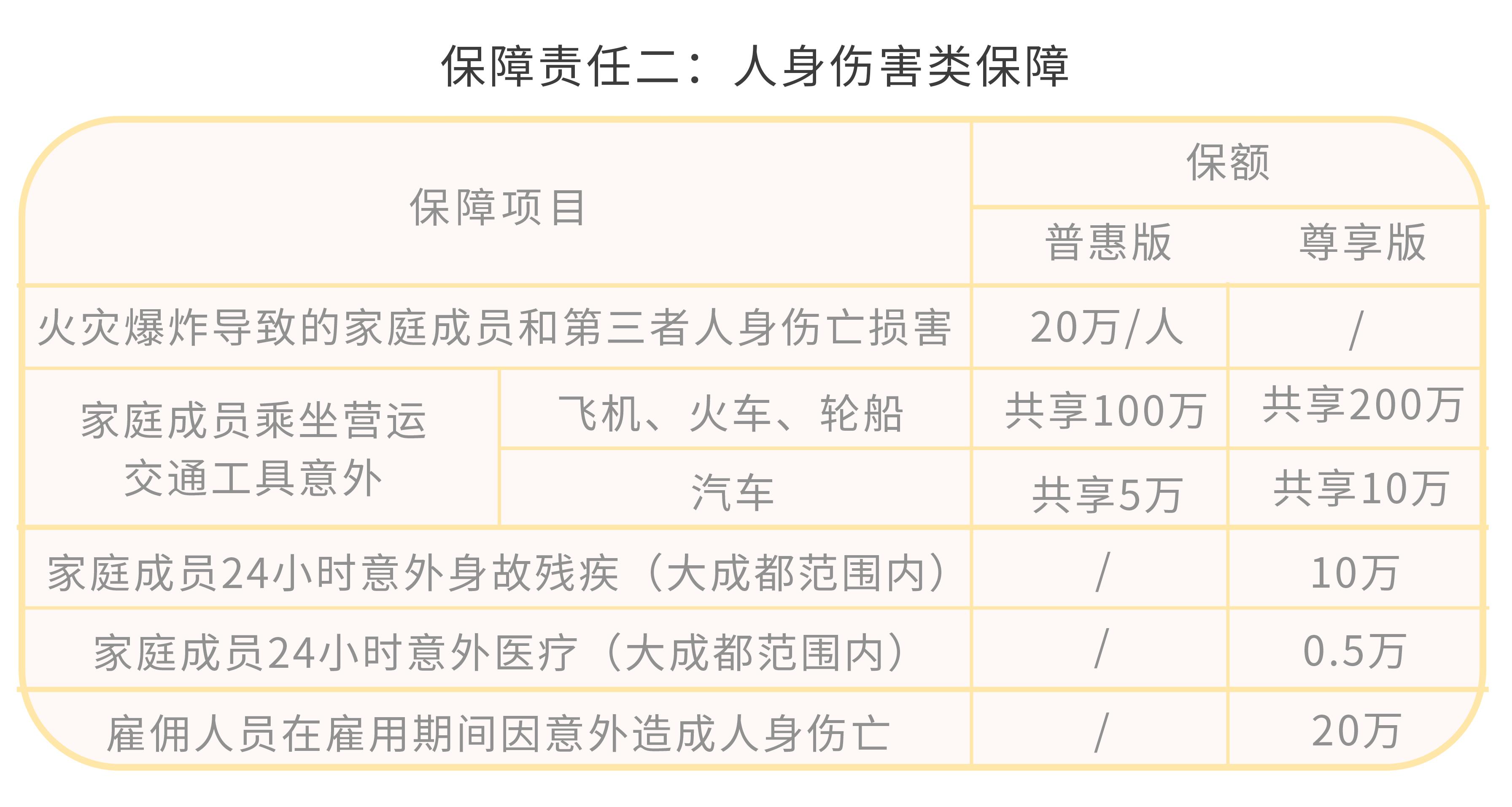 成都普惠保险59元一年,成都普惠型保险价格