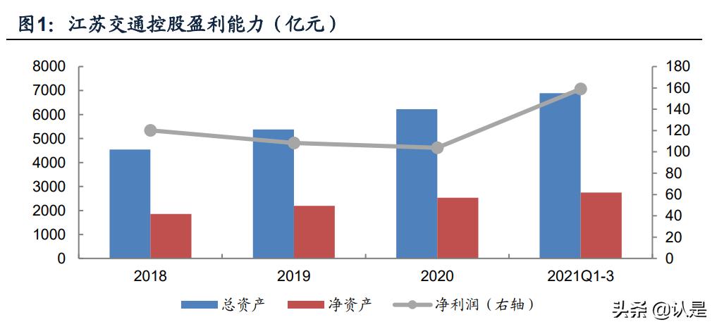 江苏租赁研究报告:深耕中小微客户,盈利与资产质量双优