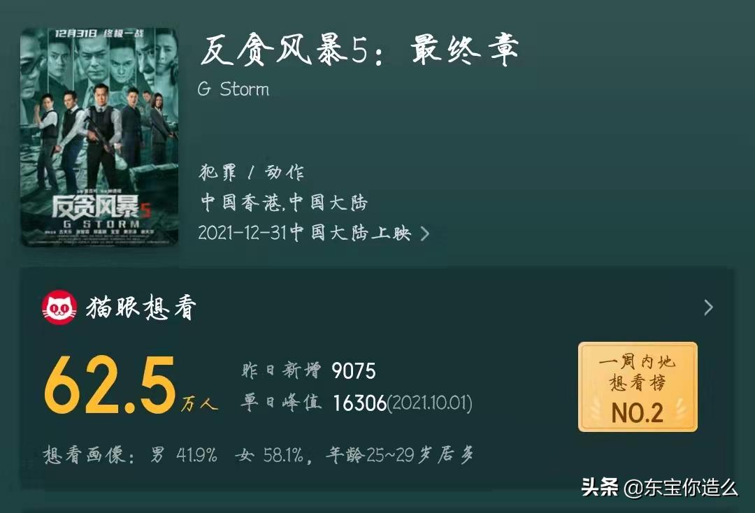 12月值得看的电影近期上映,12月57部电影扎堆上映