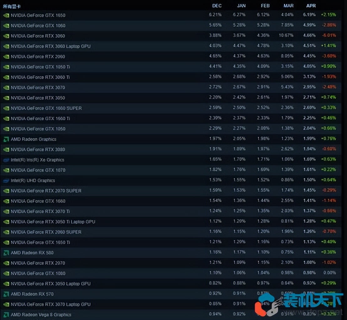 2023年丽台显卡k4200属于什么档次,2023年十代i7配什么显卡好
