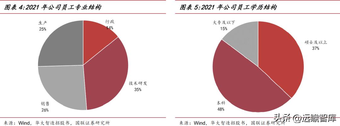 华大智造测序,美国华大智造基因测序