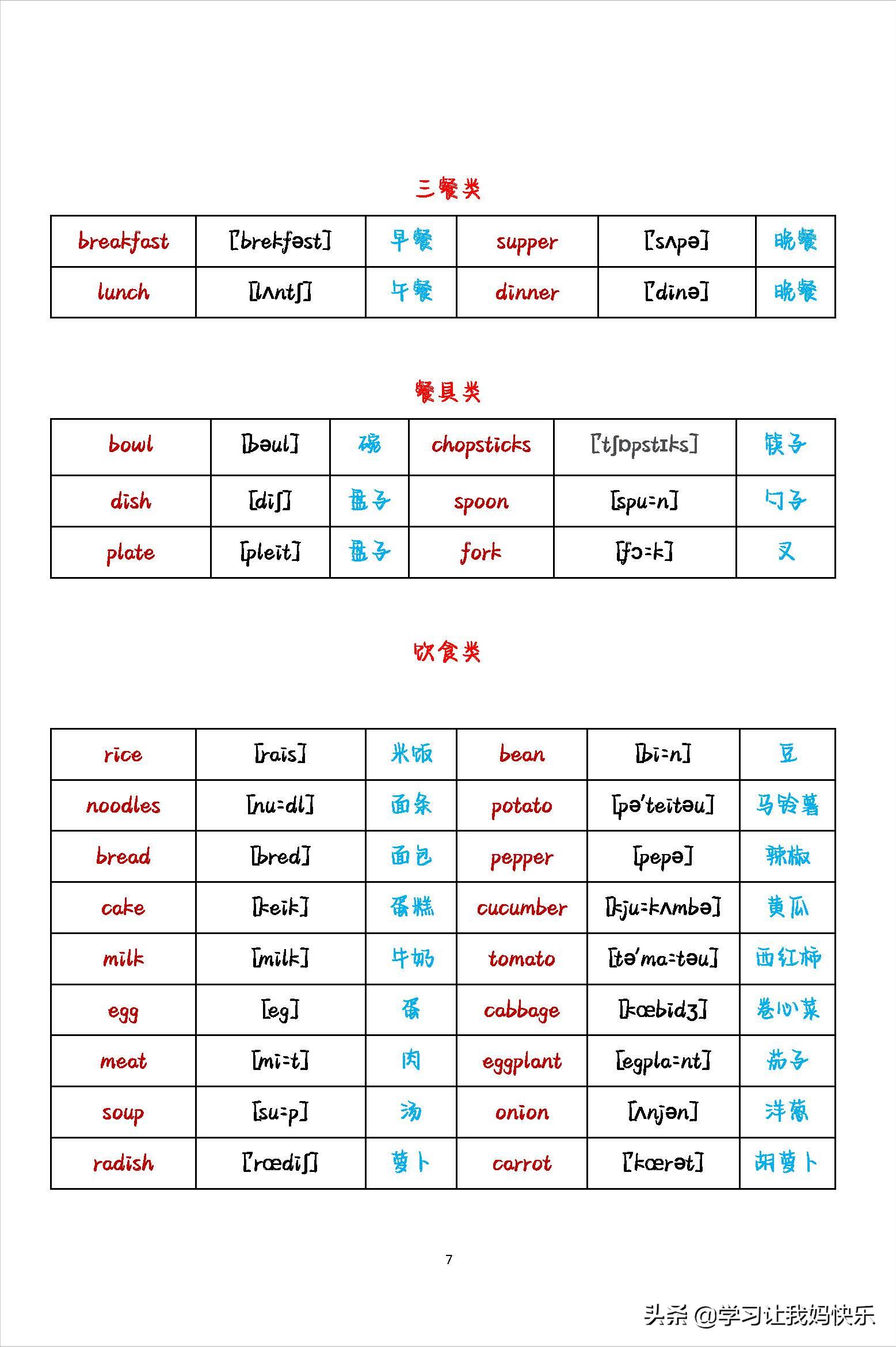 英语初中生必背单词分类,英语单词入门必背单词