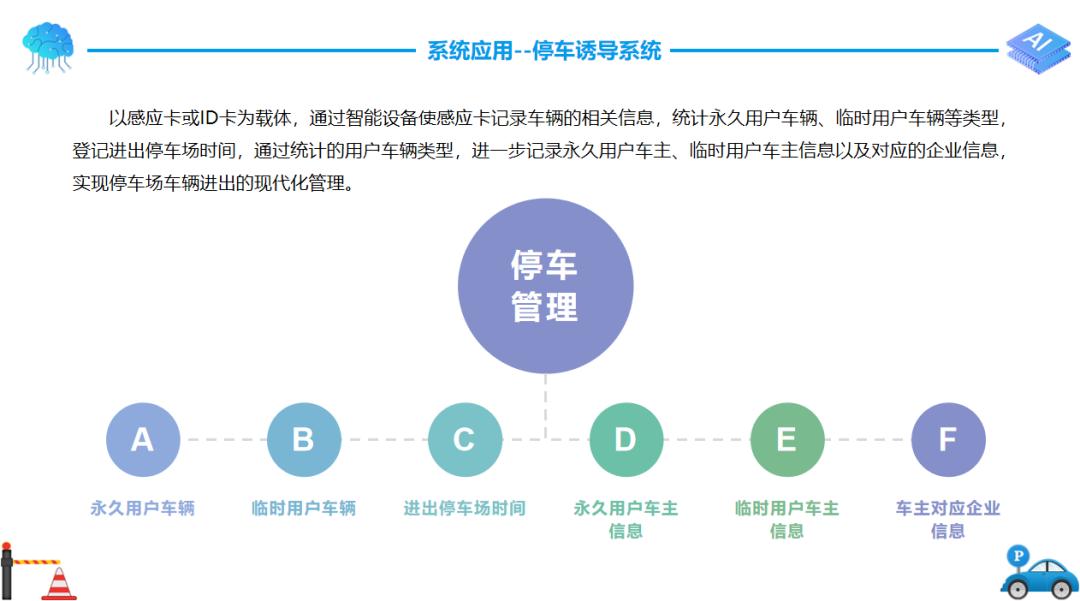 智慧停车解决方案咨询,智慧停车解决方案是如何操作的