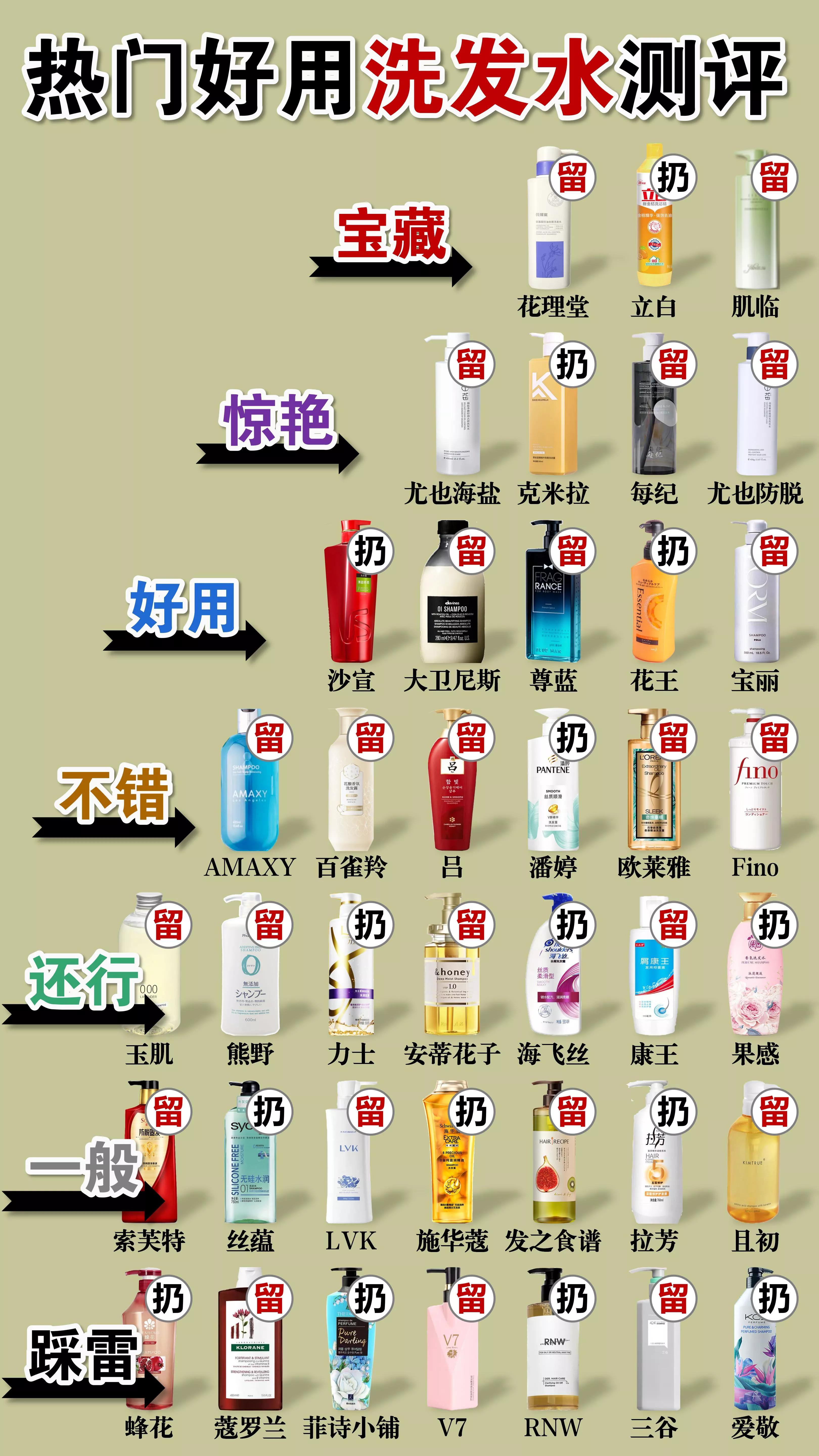 人民日报国货十大良心洗发水,国潮洗发水排行榜