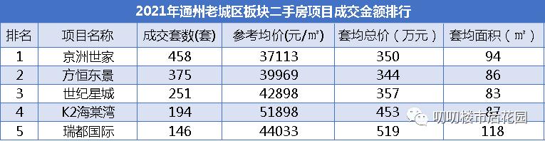 北京通州哪里房子升值潜力大,北京通州买房视频