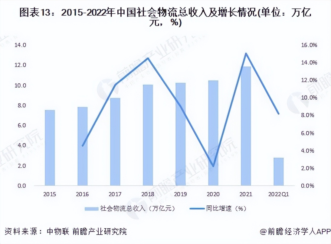 2022物流行业展望,推荐2021中国物流行业图谱