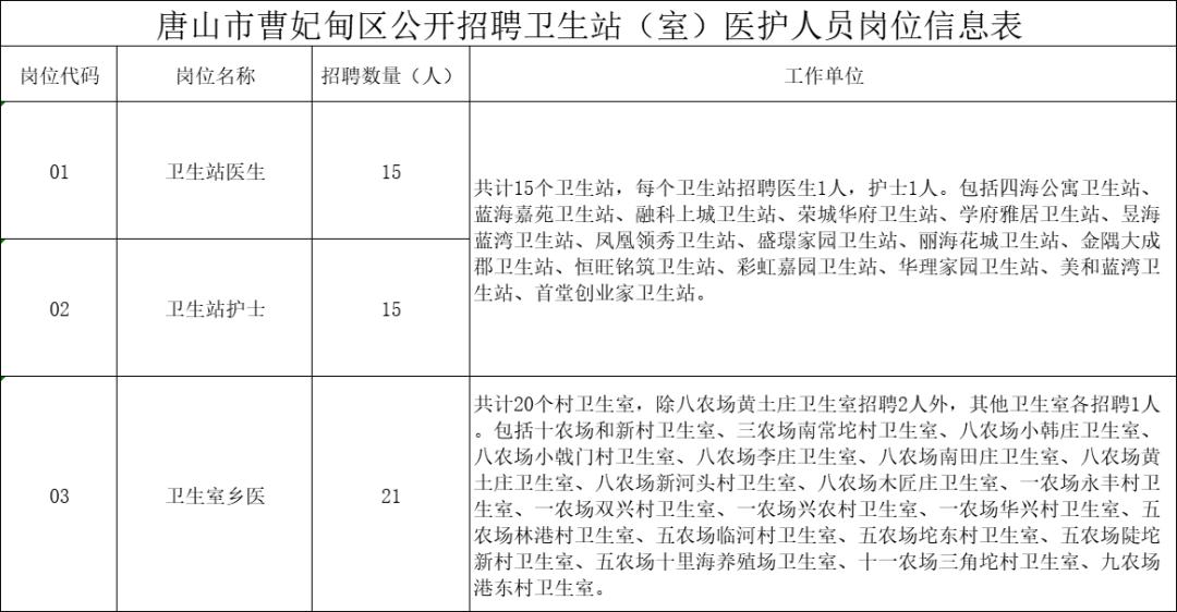 唐山公务员2022招聘岗位,唐山人才紧缺招聘公告