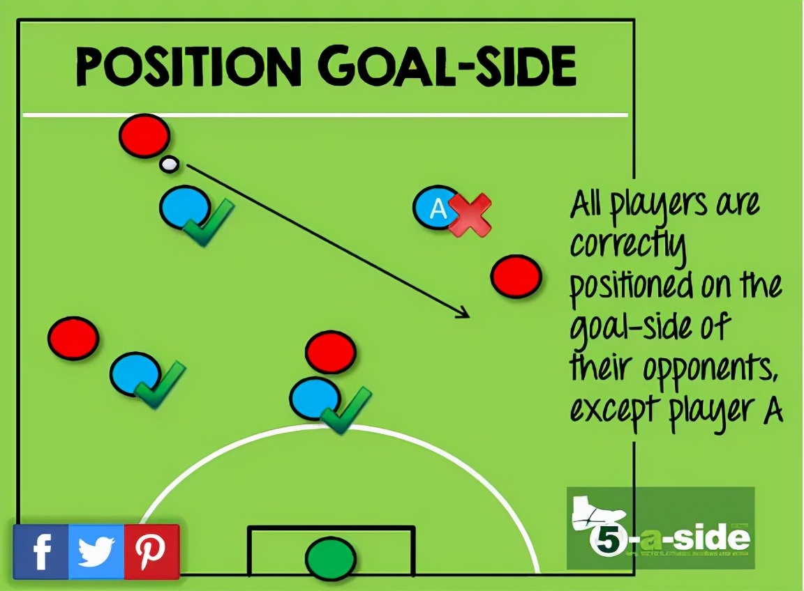 深圳王之者足球：5V5小场比赛防守意识，这7点很关键
