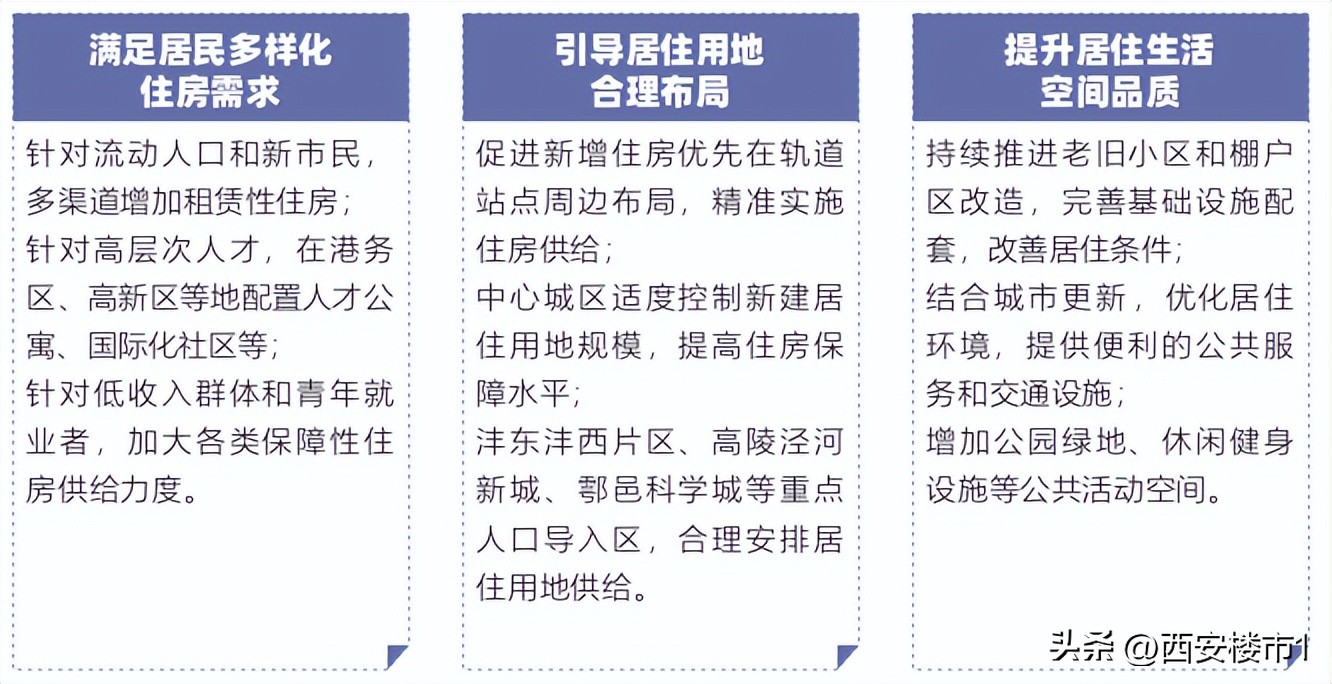 2035西安主城区,西安计划未来5年规划