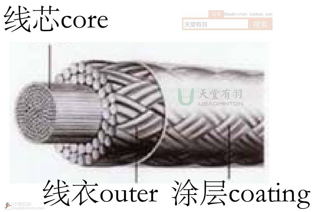 打羽毛球初学者的基础知识,羽毛球基础线能打吗