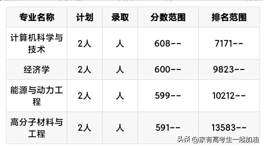 每日一校东华理工大学,每日一校陕西理工大学