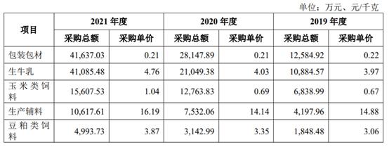 认养一头牛超标吗,认养一头牛事件牛奶受影响吗