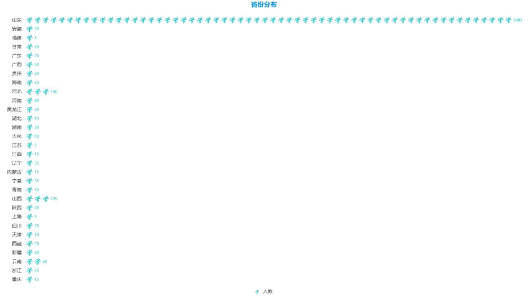 山东畜牧兽医职业学院录取结果,山东畜牧兽医职业学院的录取结果