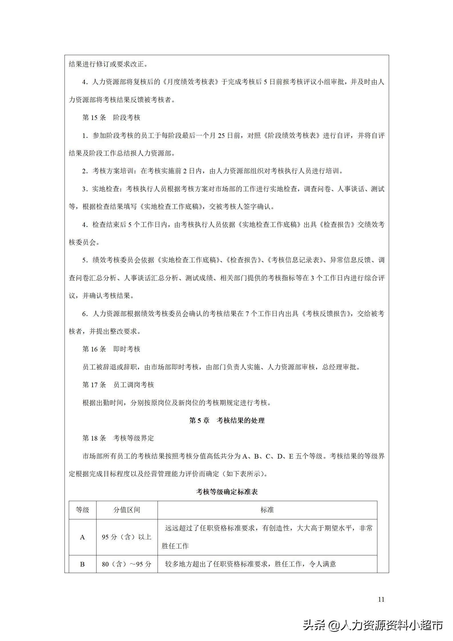 绩效考核销售助理量化表,绩效管理kpi设计