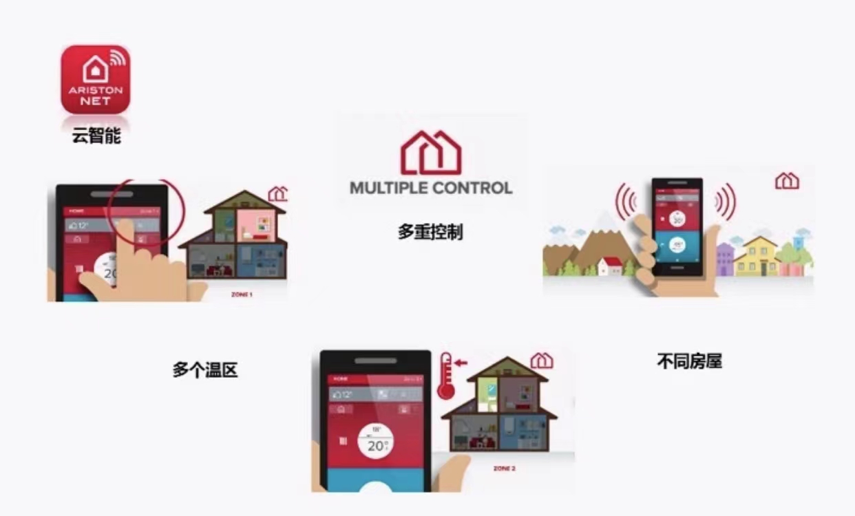 体验完仪器的感受,冷凝式暖浴两用壁挂炉原理