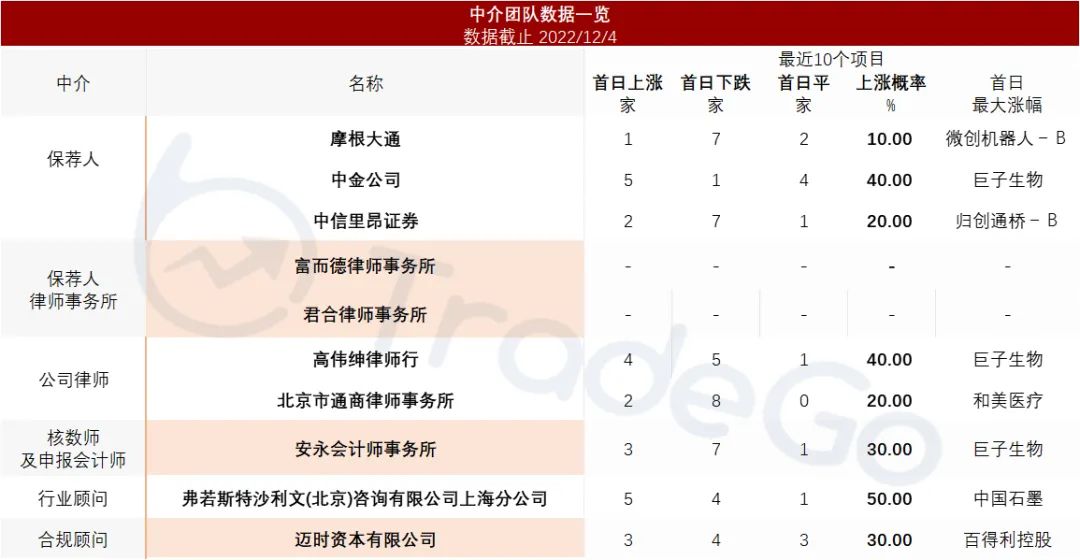 韩束母公司「上美化妆品」通过聆讯，冲击港股国货美妆第一股