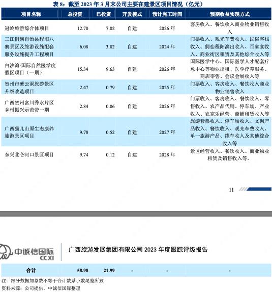 广西旅游集团最新消息,广西旅发集团项目
