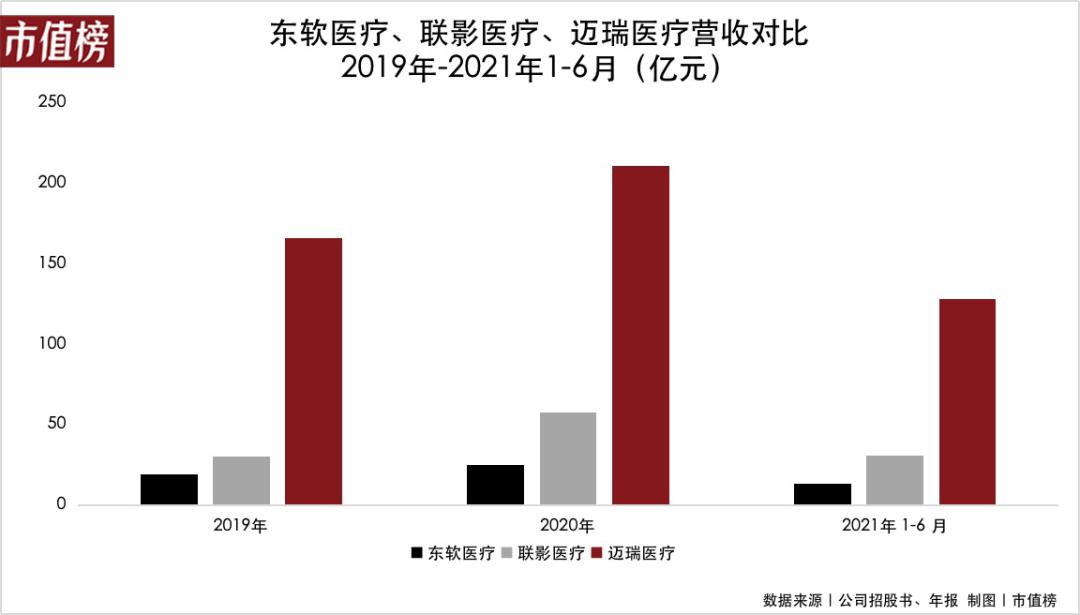 拓荒者东软，为何没成为顶尖的软件企业？