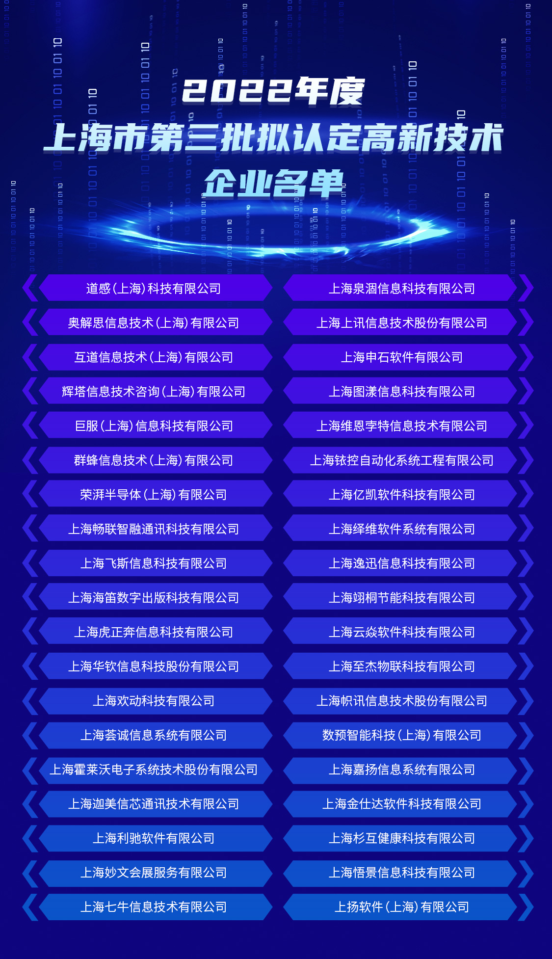 上海高新技术企业第三批2021备案,上海市第二批高新企业名单