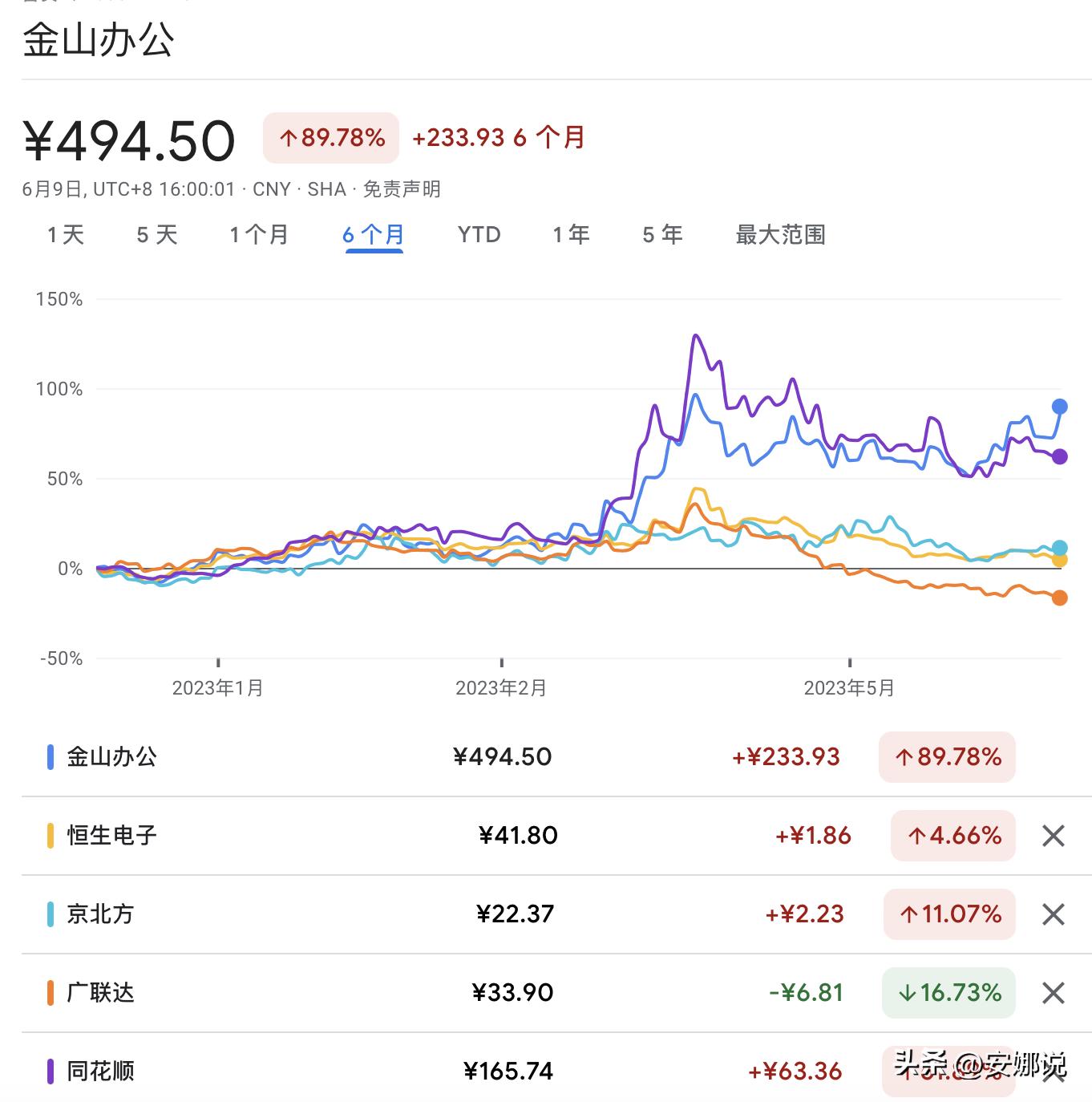 新能源石油发展趋势,新能源医疗未来前景