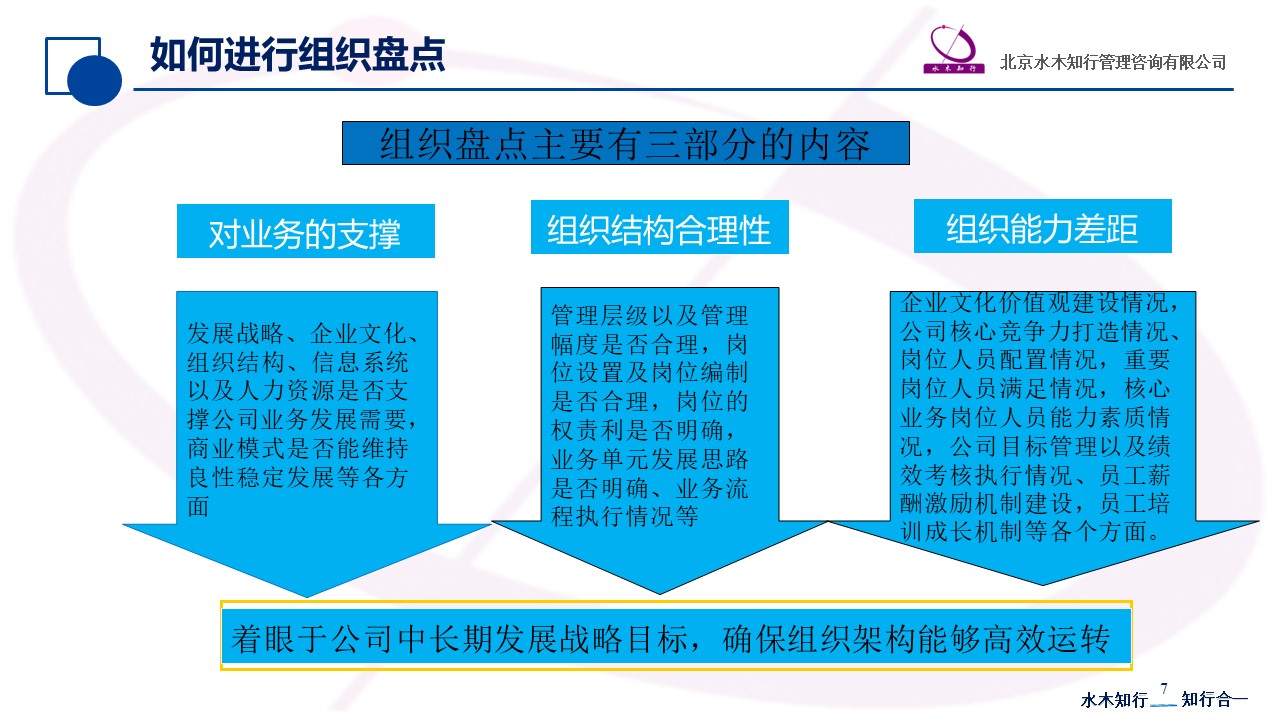 赵国军最新战况,赵国军考核体系