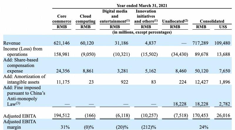 京东阿里电商大战,阿里京东商战
