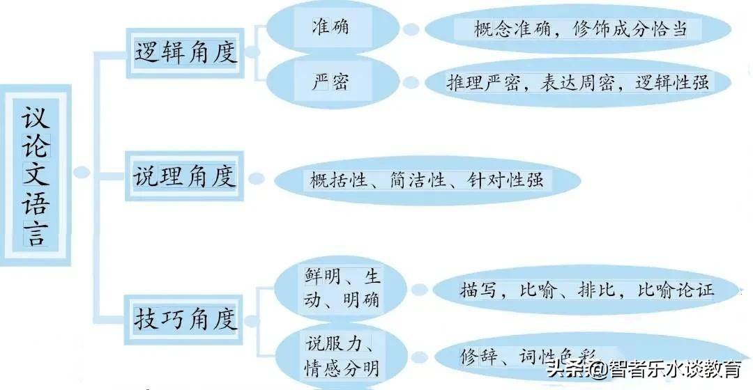 初中议论文阅读理解最全答题公式,议论文阅读理解答题技巧和方法