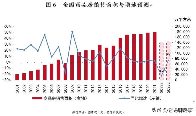 易居发布2023年上半年房价数据,易居房地产研究