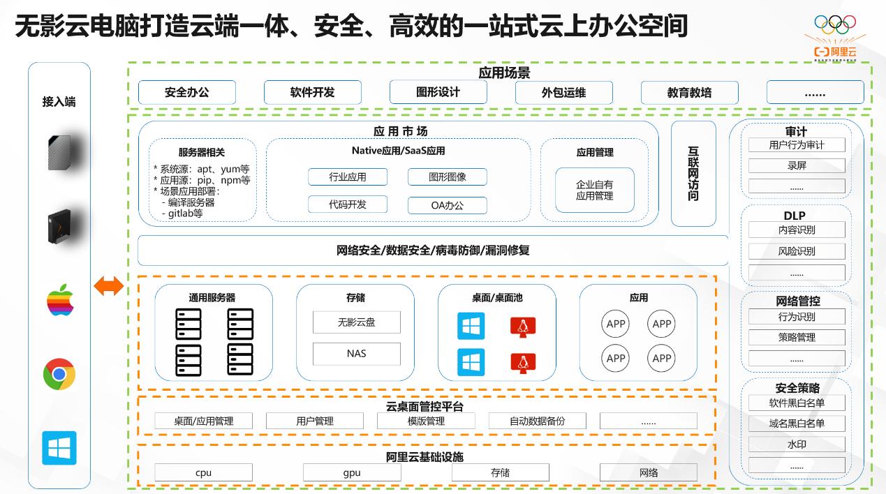 企业办公云端电脑,企业办公云电脑