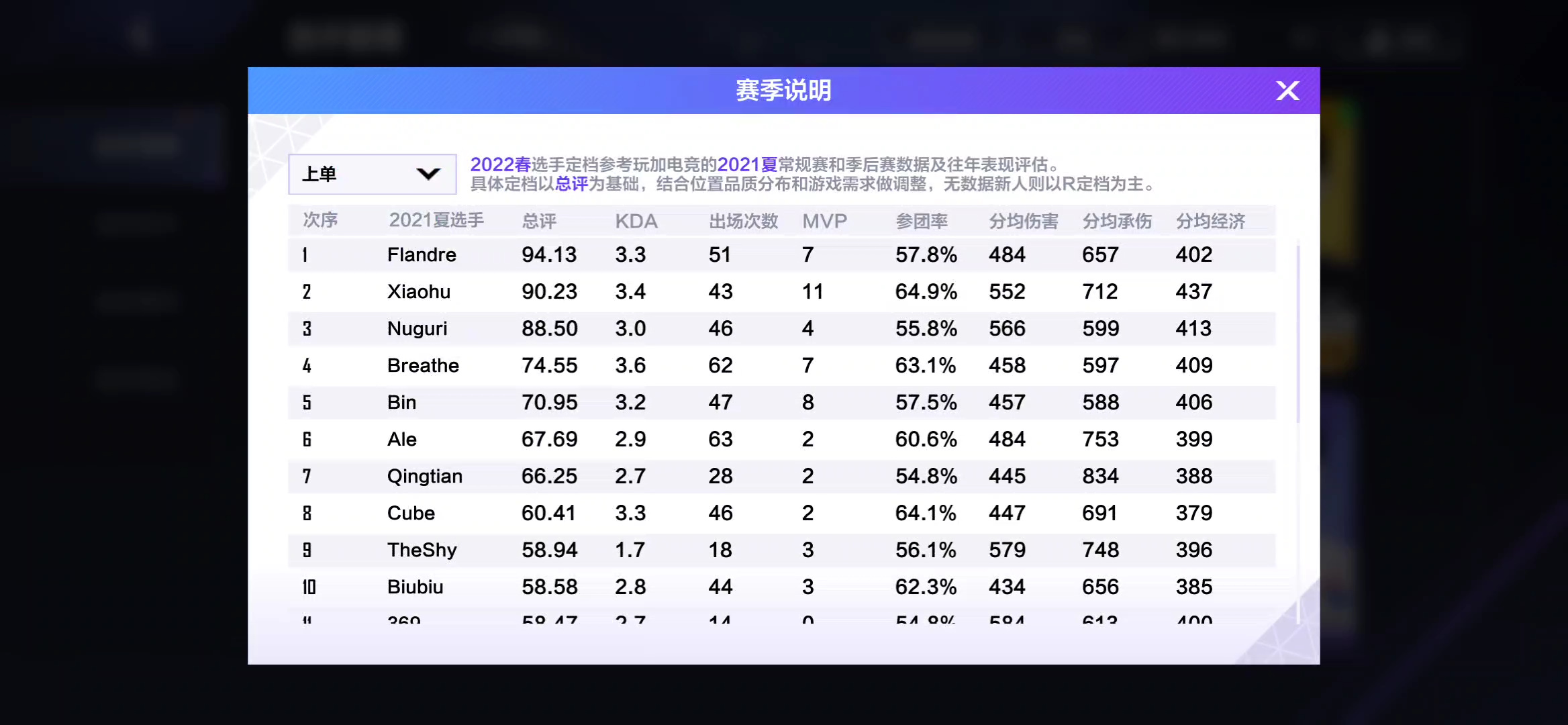 英雄联盟电竞经理需要养几套卡,英雄联盟电竞经理新手抽卡推荐