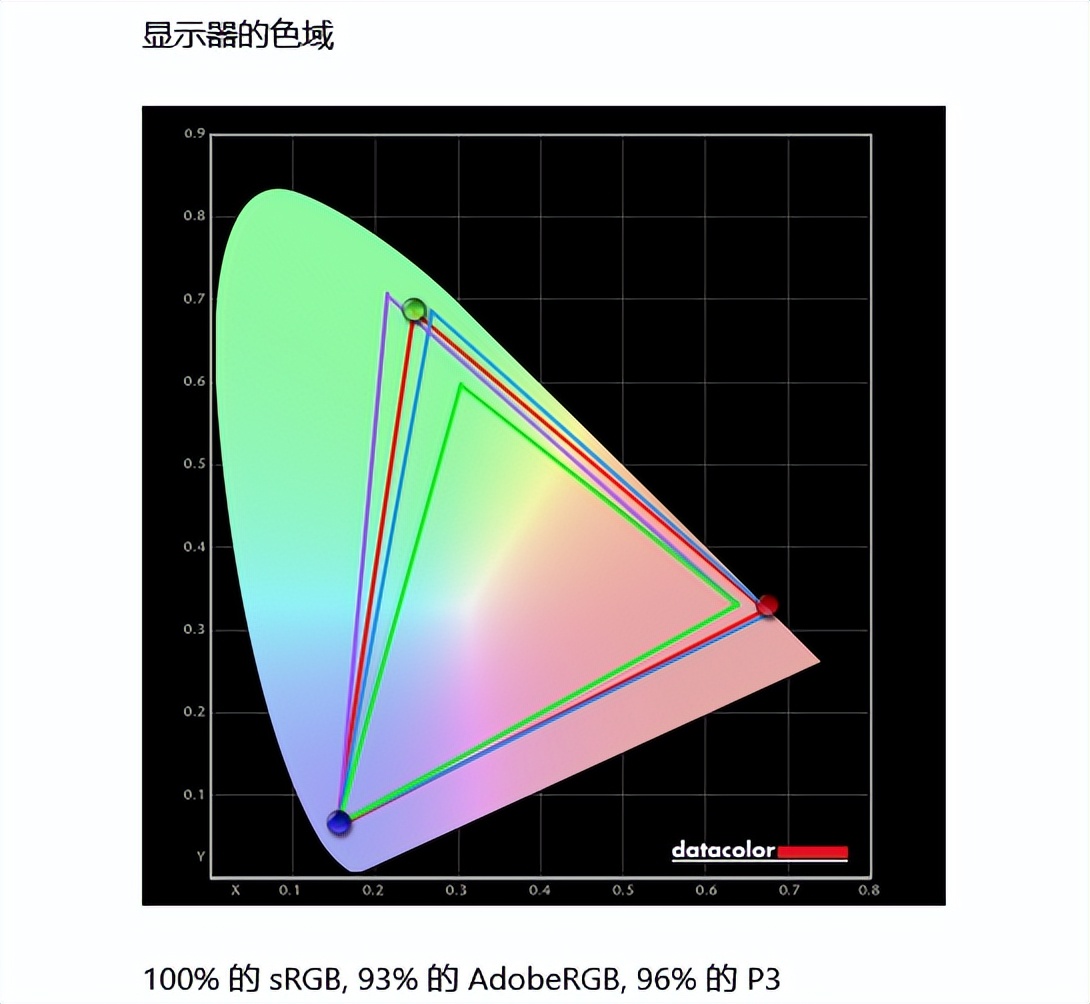 lg27寸2k144hz显示器评测,lg27寸4k显示器十佳评测