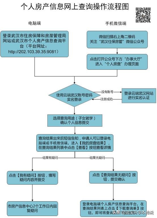 义务教育网上报名房产信息怎么填,小学入学房产政策解读