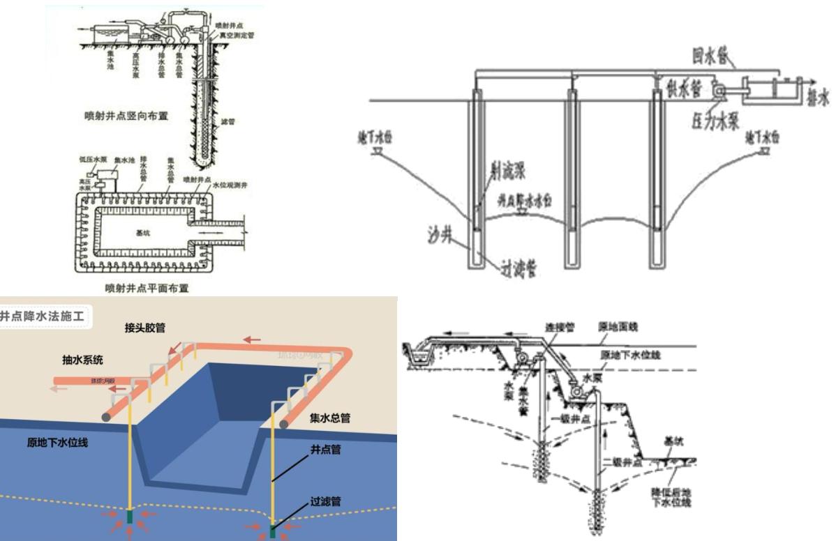 工程地质条件及水文地质条件分析,水文地质条件分析结论和建议