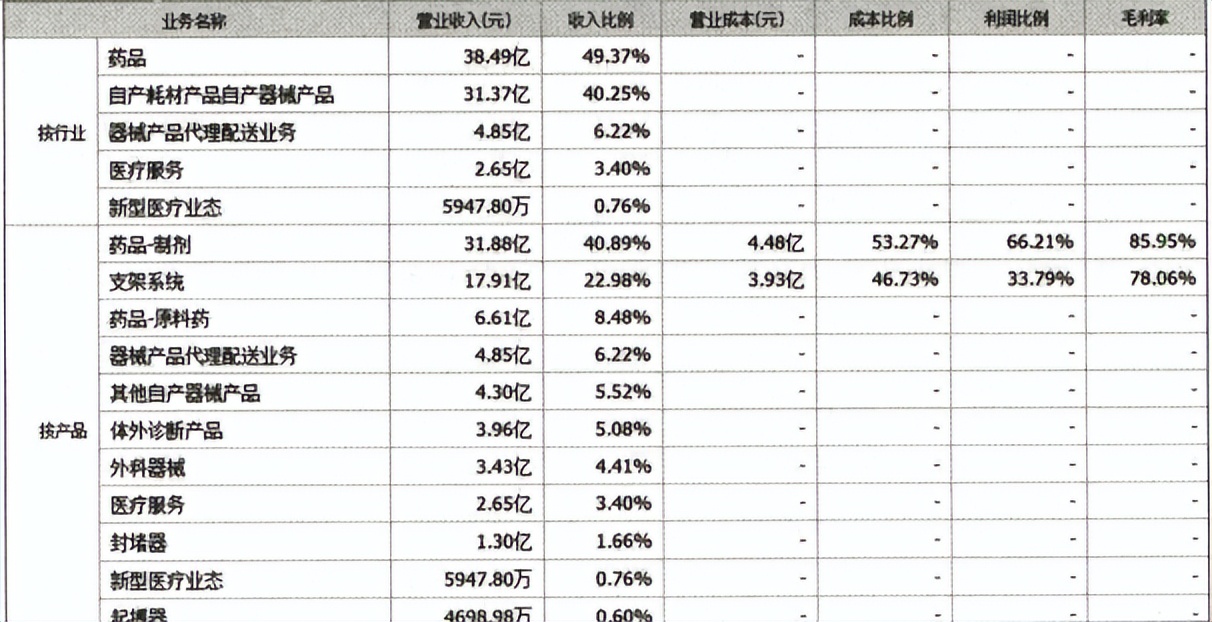 宇哥说股票,股票估值方法实战