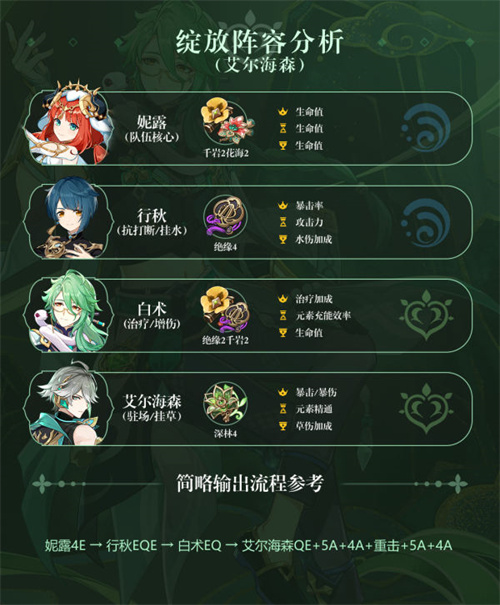 原神白术是不是比草神还强,原神白术为什么用的人少