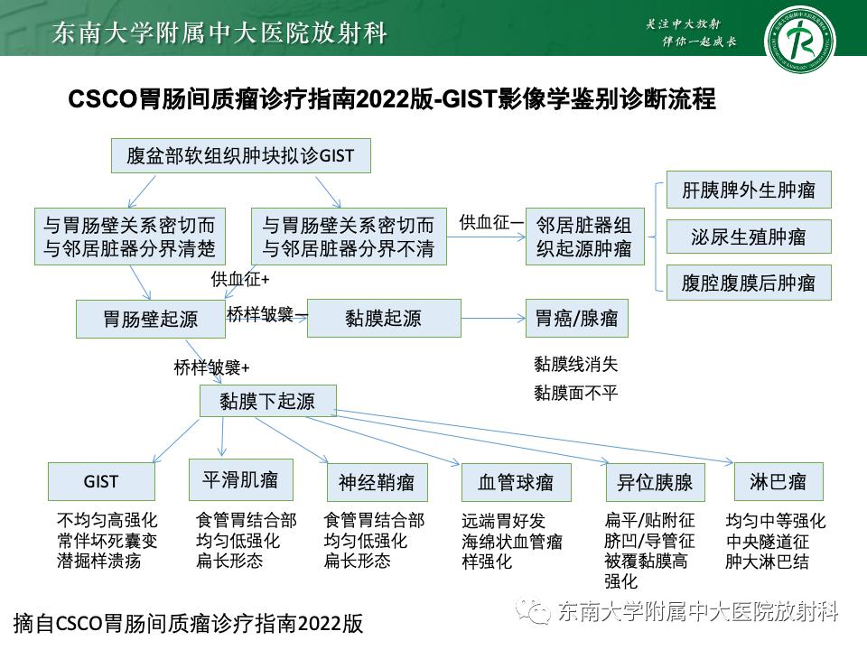 小肠间质瘤最新治疗中药方,小肠间质瘤基因检测