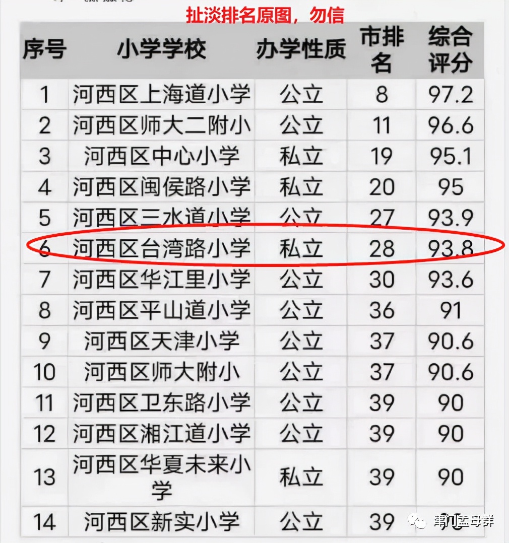 去天津读大学要注意什么,天津的正规学校推荐