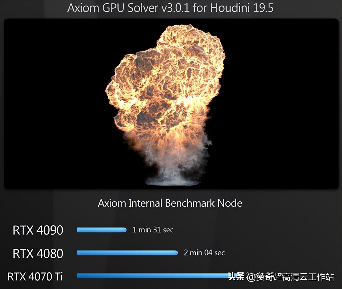 买低端显卡避坑,显卡避坑指南推荐