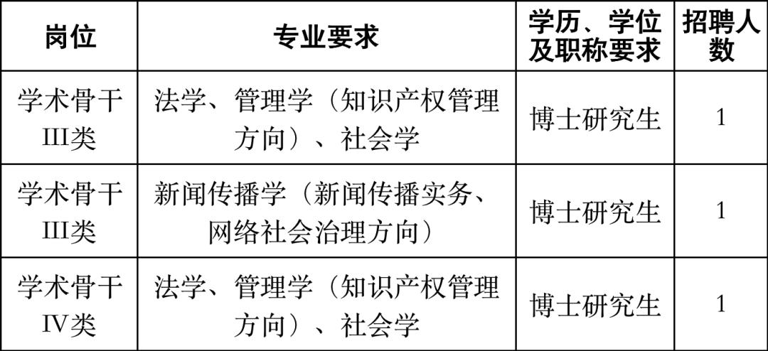 浙江百万年薪招聘博士,浙江大学海外人才招聘高薪
