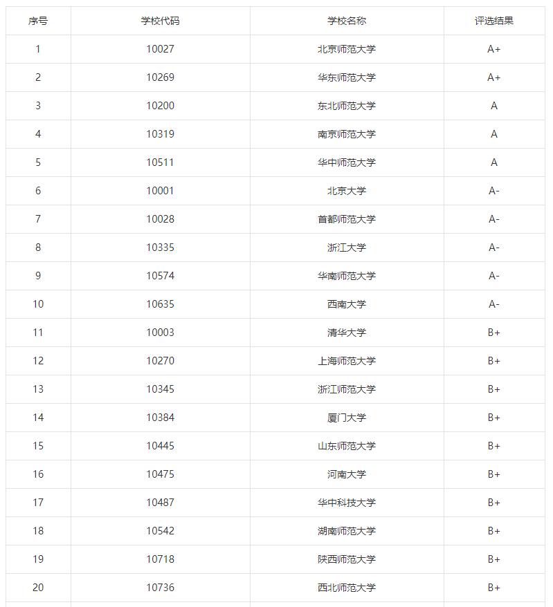 揭秘考研最吃香的5大专业,女孩考研最有前途十大专业