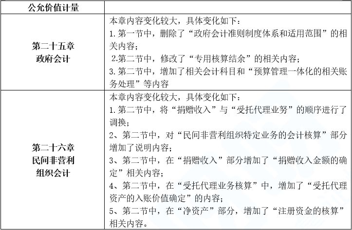 2023年中级会计教材免费领,22年中级会计实务教材变化