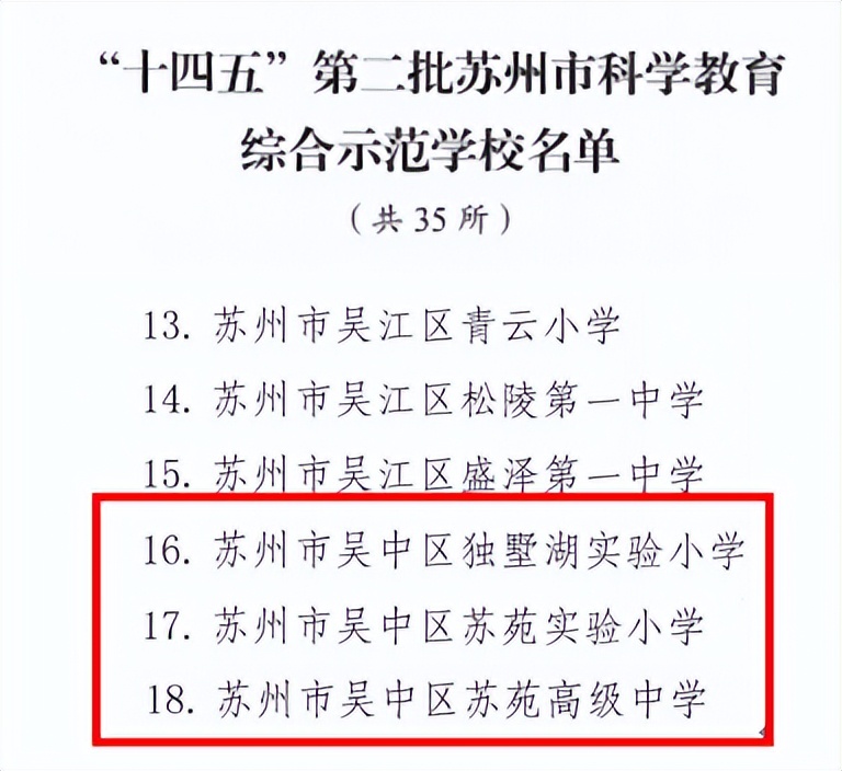 喜报！我区三所学校获奖！