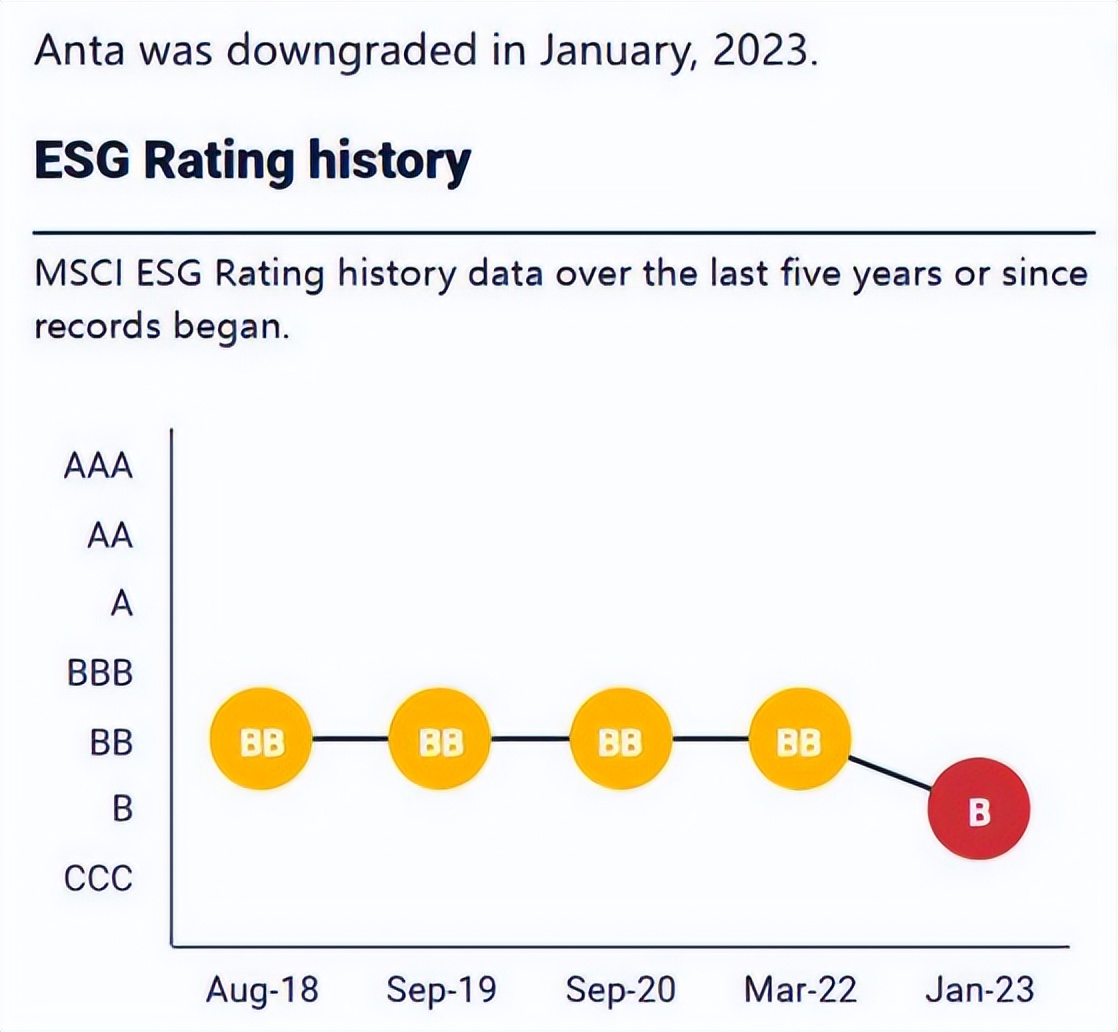 安踏被曝光的质量问题,安踏的产品问题